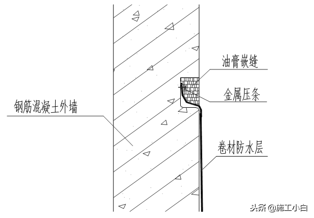 地下室防水施工技术之外墙防水图文