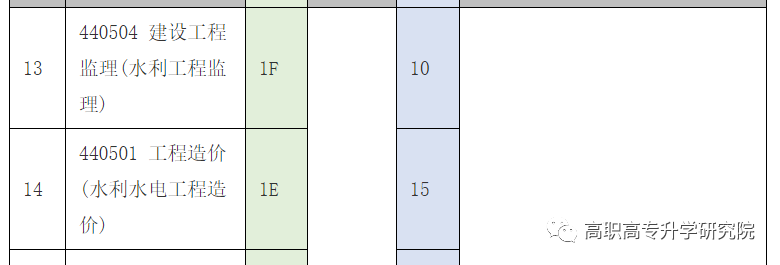 河南水利与环境职业学院