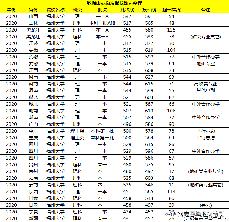 福建省一所“性价比”很高的211，实力“比较均衡”，就业很吃香