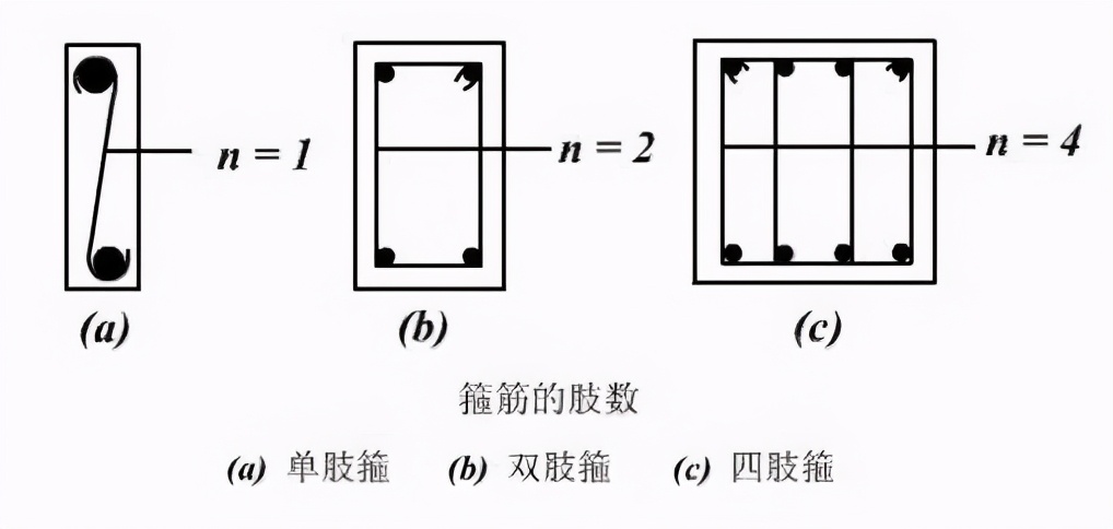 走进土木工程——读懂施工图（三）梁「建议收藏」