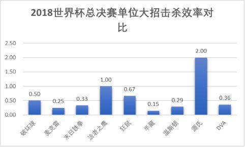 韩国ow世界杯(你离《守望先锋》职业选手还有多远？本次OW世界杯数据告诉你)