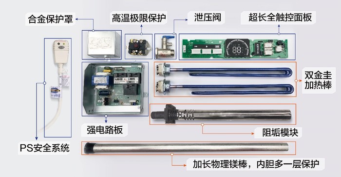 电热水器选购套路深，告诉你这些门道不踩坑