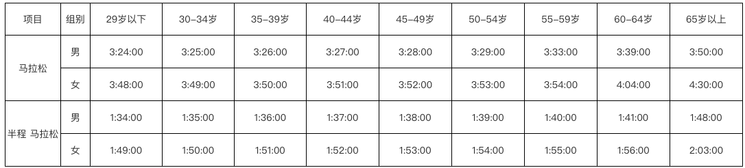 深圳马拉松2017报名(2019深马10月21日启动报名，12月15日鸣枪开跑)