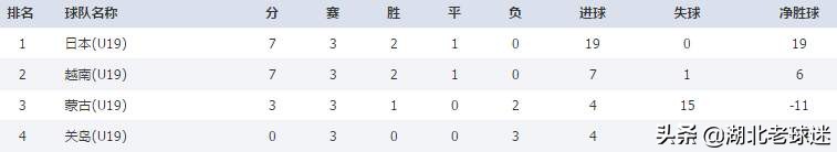 国足输过老挝吗(国足又闹笑话！被老挝柬埔寨淘汰，国青拿到7分也很可能出局)