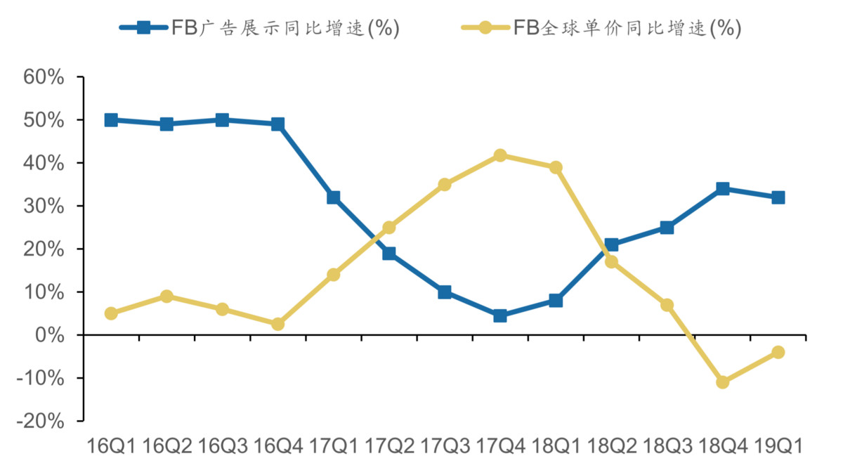 2018世界杯广告手机(广告业凉了？)