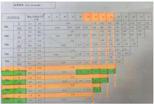 工程实例：装配式建筑工地塔机如何选择？如何场布？