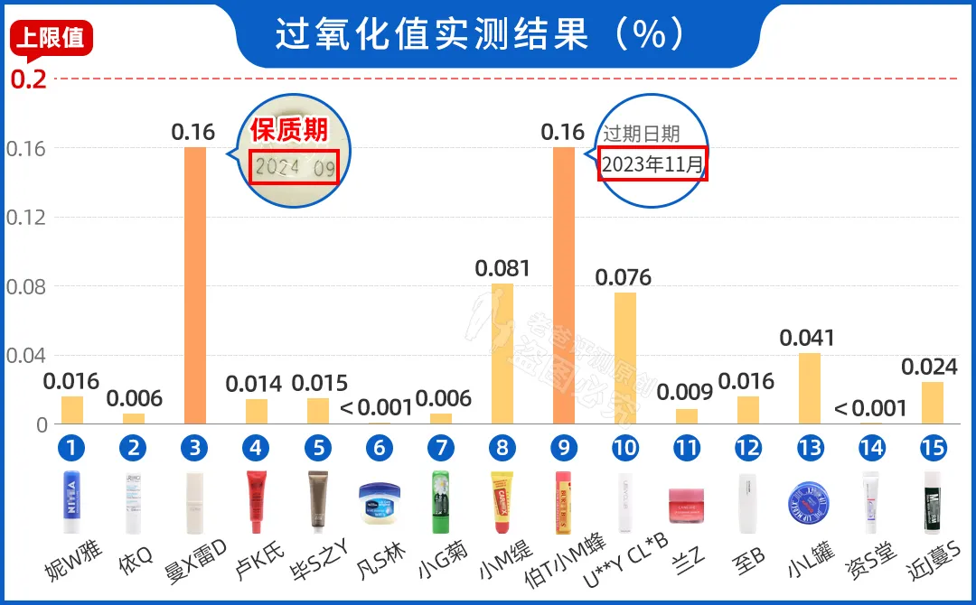 唇部去角质产品牌子推荐，去角质的165支唇膏评测