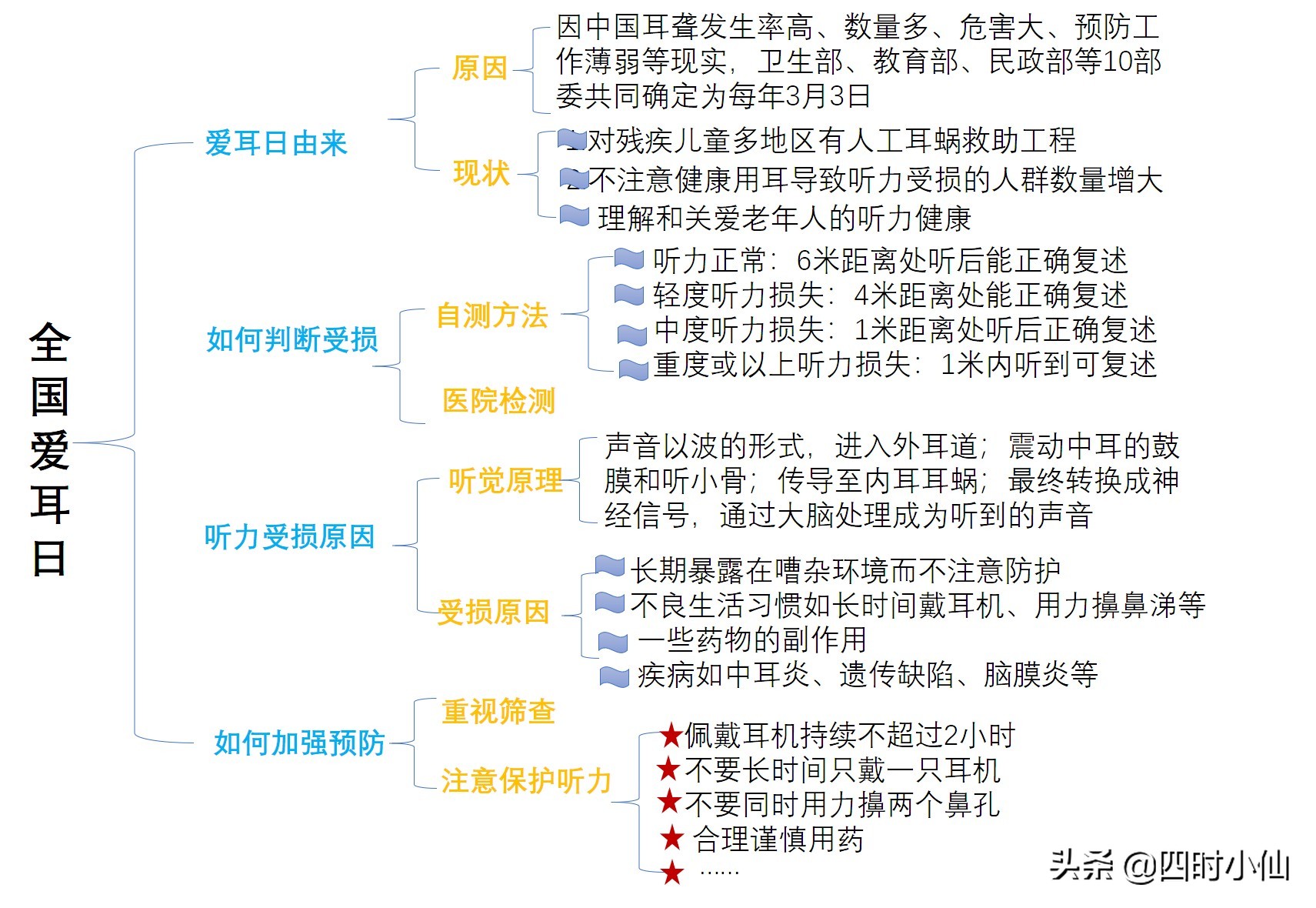 孩子最头疼描写植物？不妨试试思维导图的这个套路