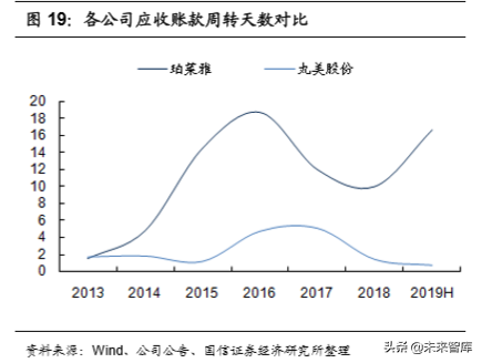 化妆品行业专题：美妆双雄各显千秋