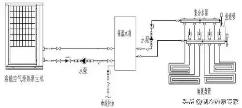 超全面的空气源热泵冷暖设计与应用