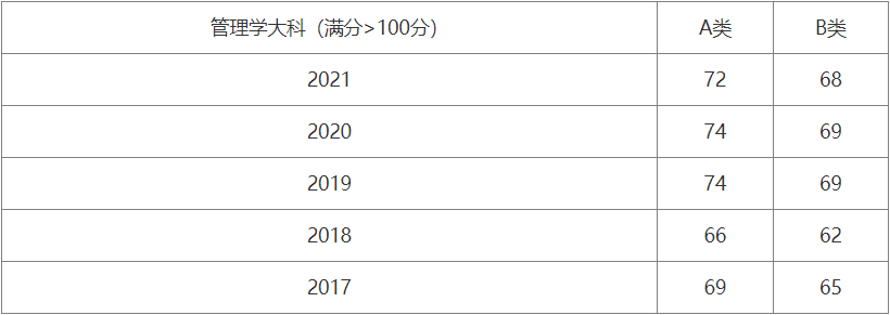 强推！华南师范大学教师发展与管理考研新颖抢手！报录比仅3:1