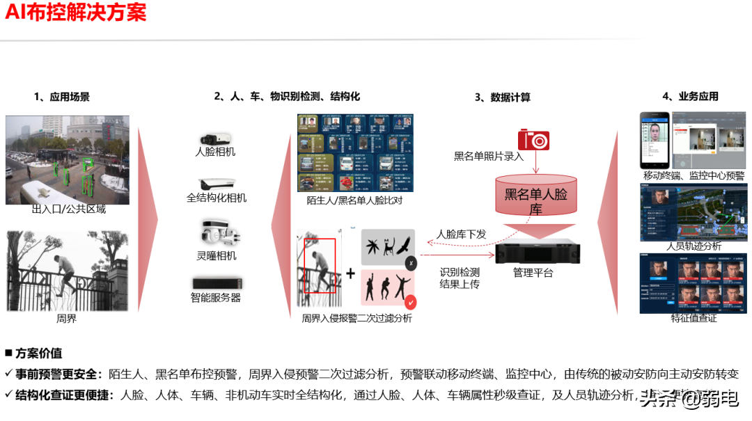 高空抛物监控与人脸识别监控解决方案