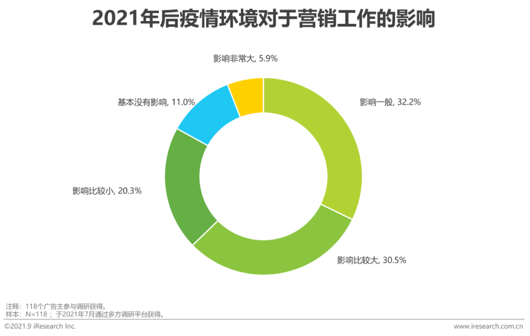 2021年中国网络广告年度洞察报告—产业篇