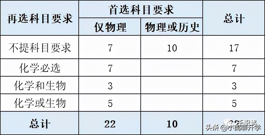 「高考选校」苏州大学，GDP2万亿大城之下的唯一211大学