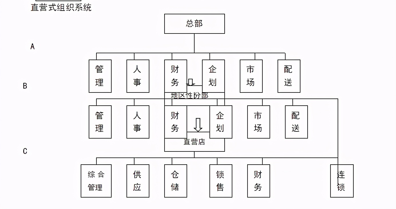 《连锁干货》：连锁店(加盟店)商业开发计划书