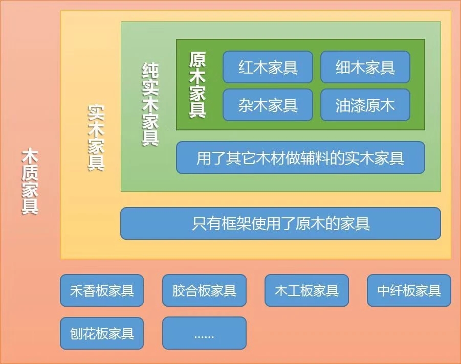 这些自欺欺人的装修“鬼话”，要是你信了坑的就是你！多花几十万