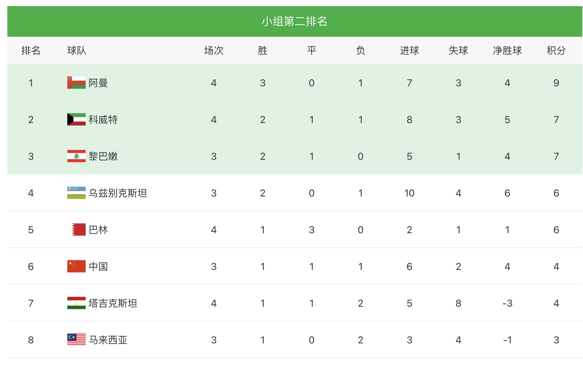 国足关岛(关岛队预定第5名！国足14-0双杀毫无意义，剩下三场必须全胜)