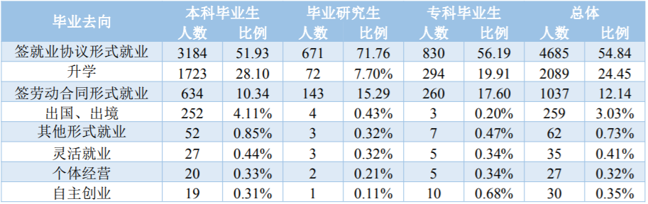 2020年青岛科技大学录取情况分析（2021年考生记得收藏）