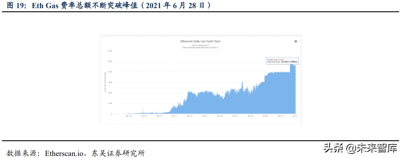 区块链之以太坊专题研究：全球最大的可编程分布式超级计算机网络