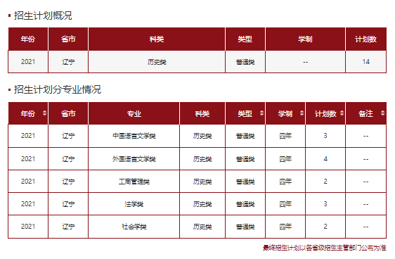 高考各分数段可报大学一览表！一本线上考生必看