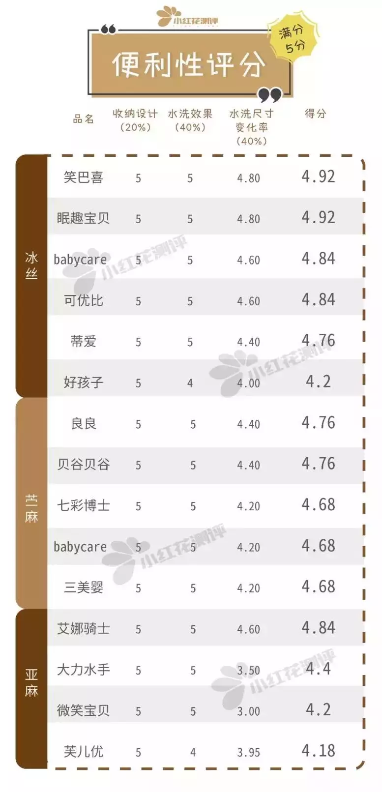 15款凉席测评：这款冰丝席竟然比苎麻、亚麻席更透气