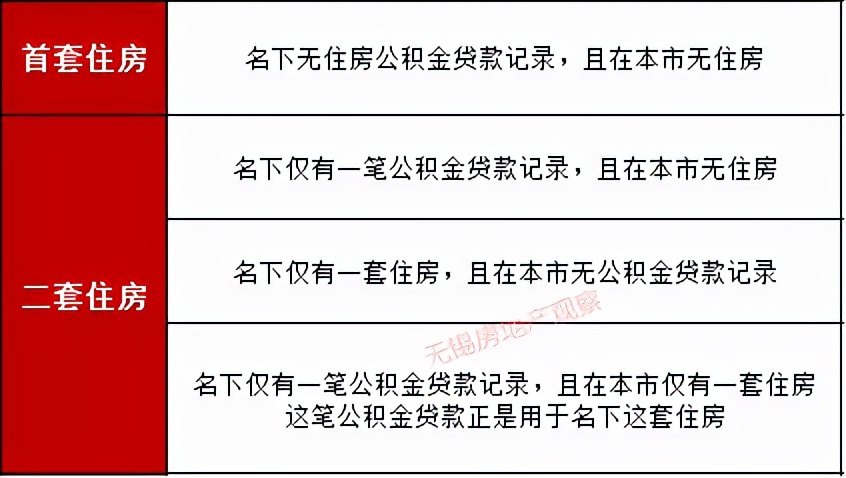 买房必看！2021年无锡落户、限购、贷款、购房补贴政策全攻略