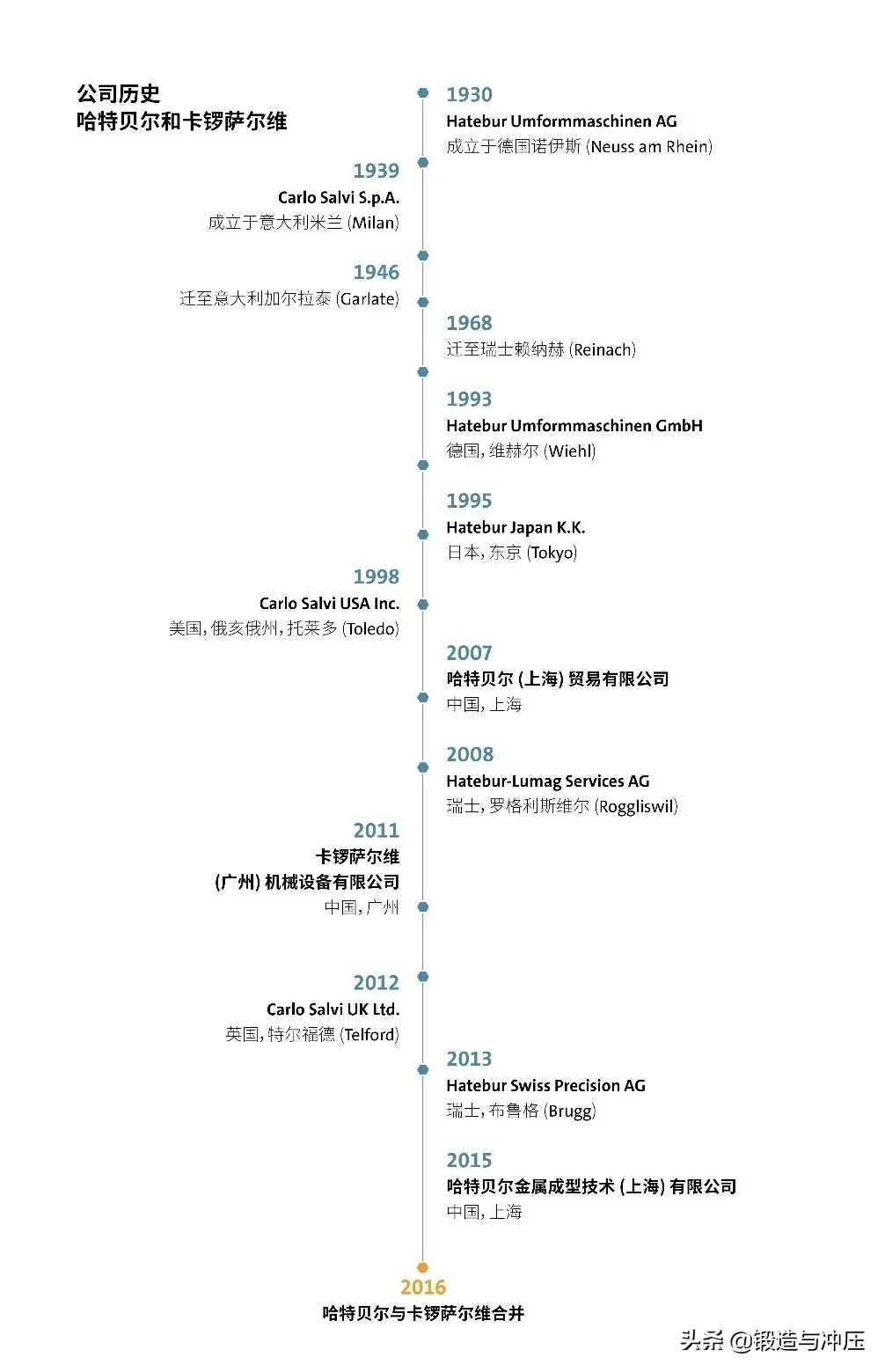 哈特贝尔即将亮相2020中国国际金属成形展，展位号：E1-E21