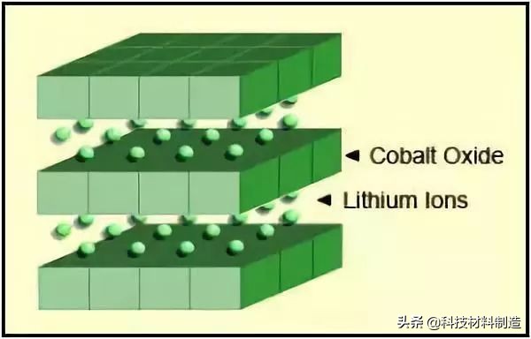 全解析——锂电正负极配料基础知识：正负极配方、流程及混料流程