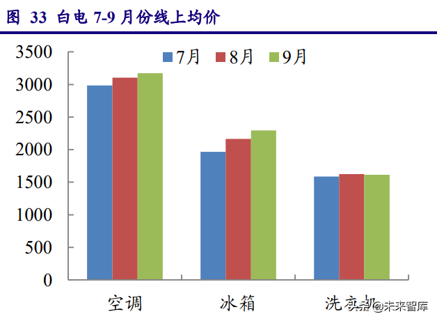 先进制造业三季报前瞻：景气分化，聚焦光伏、锂电、电商、军工