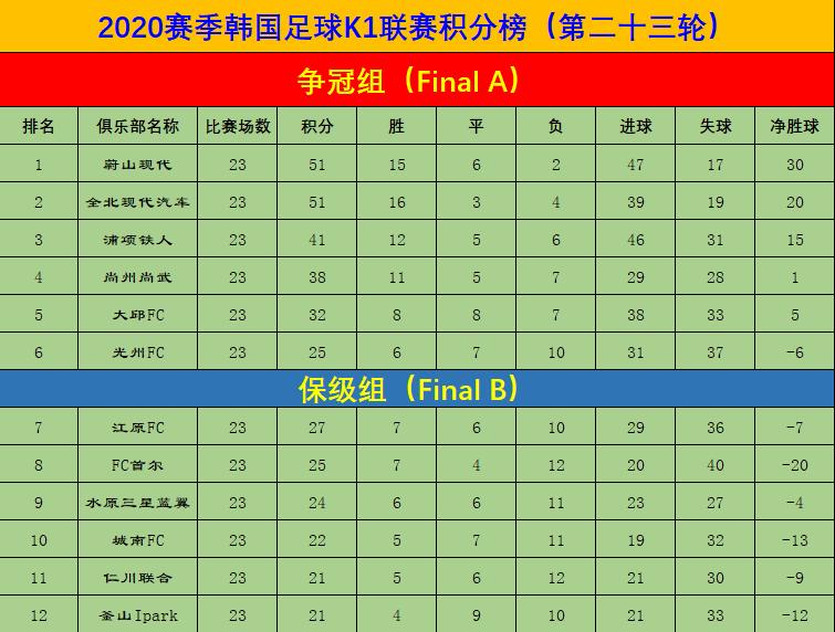 K1联赛第23轮综述：进球大战精彩纷呈，三个男人三种色彩