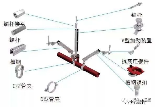 史上最全｜机电安装抗震支吊架解读，还不收藏