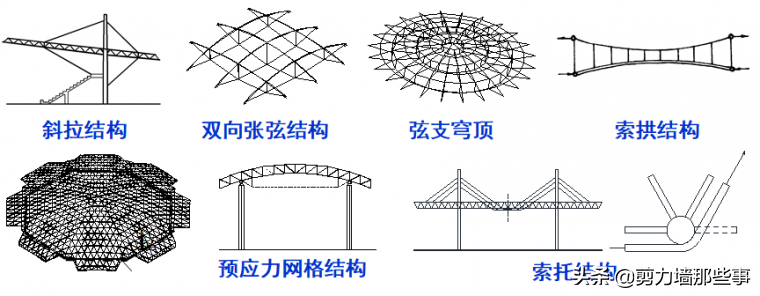 你了解建筑索结构吗？你知道怎么设计吗？