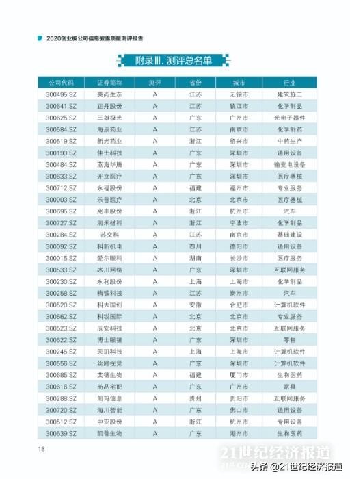 2020创业板公司信息披露质量测评报告