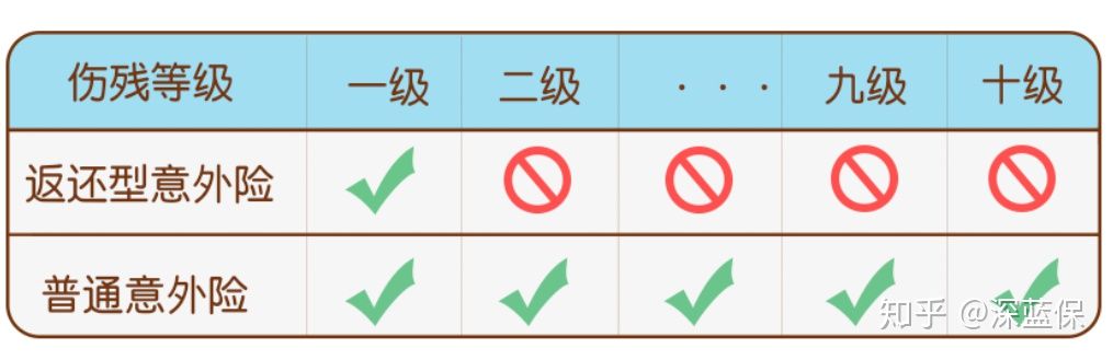 2020意外险最新测评，老人、孩子都适用