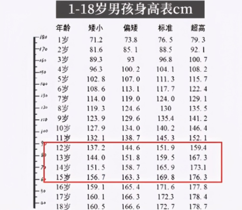 女生几岁打篮球好(14岁女孩身高2米26，成名校篮球队的主力，现在的00后都这么猛吗)