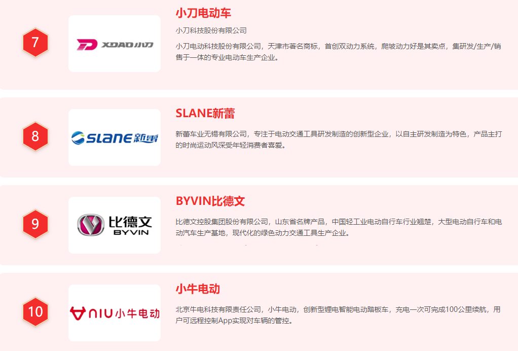 電動車“品牌榜”出爐，這10個品牌的電動車最受認可，你同意嗎？