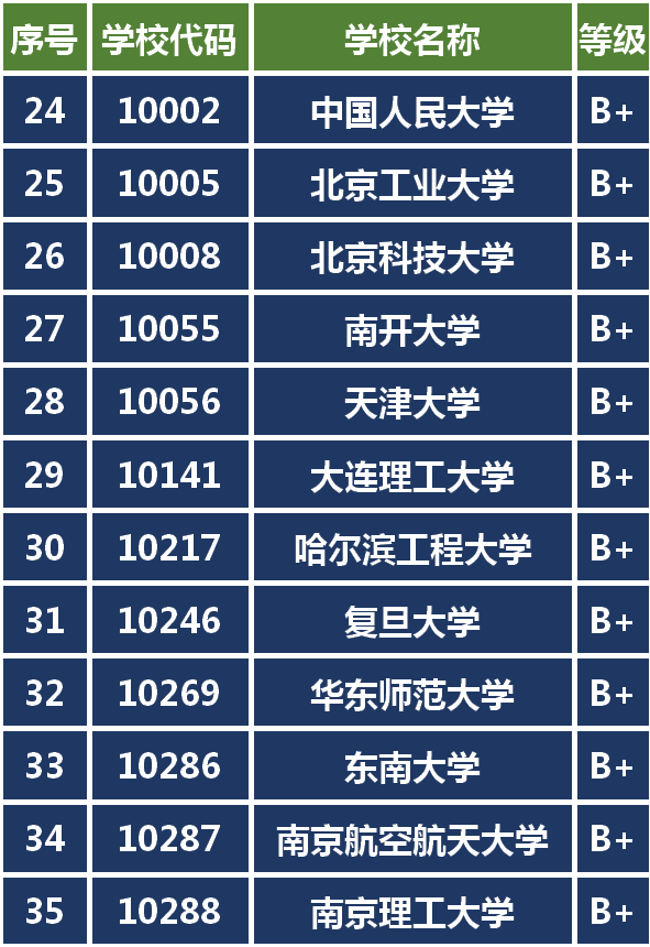 这种排名靠不靠谱？名校争相开设数字媒体专业哪家强你说了算