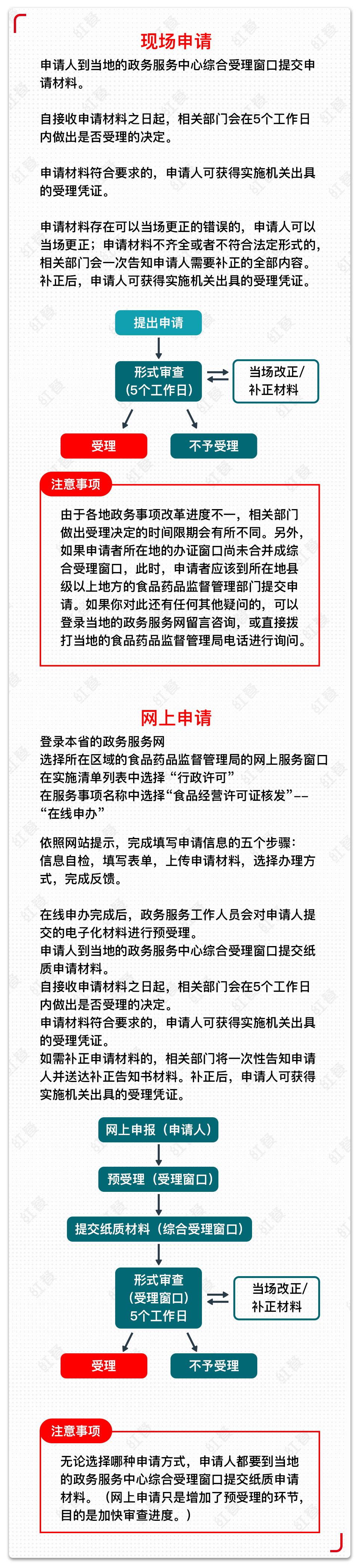 开餐饮店《食品经营许可证》怎么办理？……流程、方法、注意事项