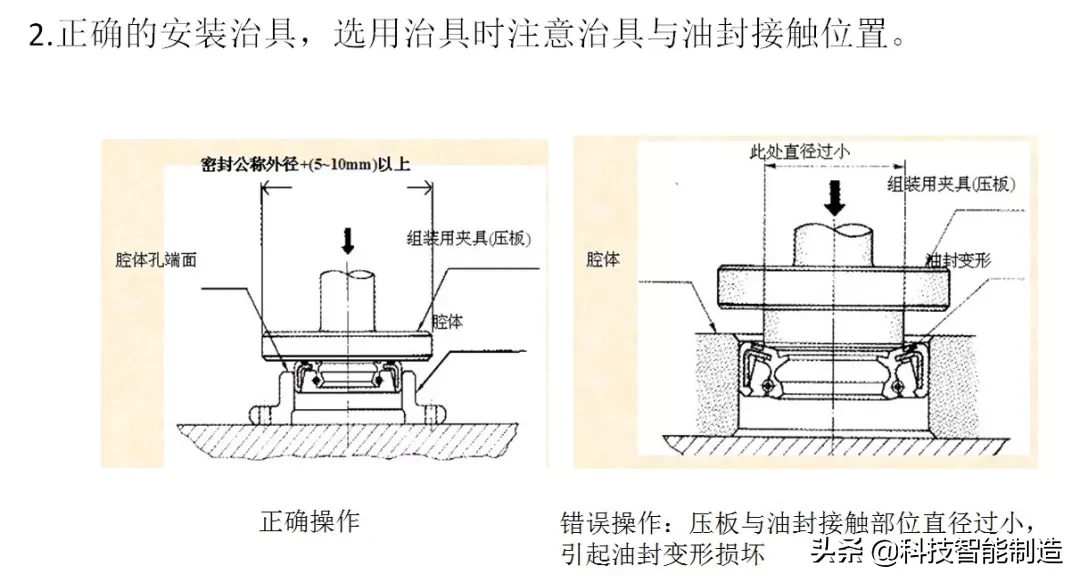 机械油封基础知识，油封是密封用机械元件