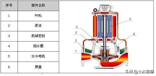 剖开看这34种泵的内部结构图，值得收藏