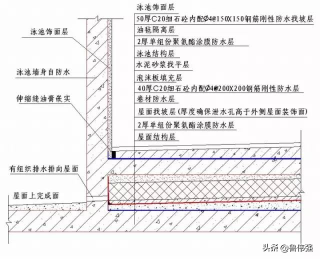 工程施工细部“节点做法”详细归纳整理，珍藏（续）