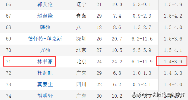 为什么林书豪来cba感觉好菜(深度解析：评价褒贬不一，征战CBA的林书豪真实战力到底如何？)