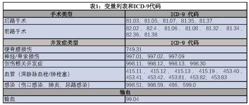 十五年的回首，早发性特发性脊柱侧凸经历了什么？