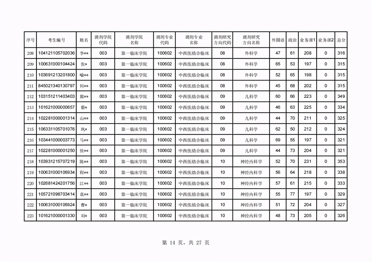 辽宁中医药大学2021年硕士研究生首批调剂复试名单及日程表公布