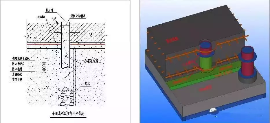 49个建筑防水工程标准化节点做法，轻松解决渗漏！