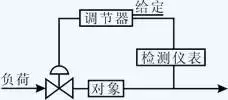 学习调节阀，阀门博士帮你划重点！