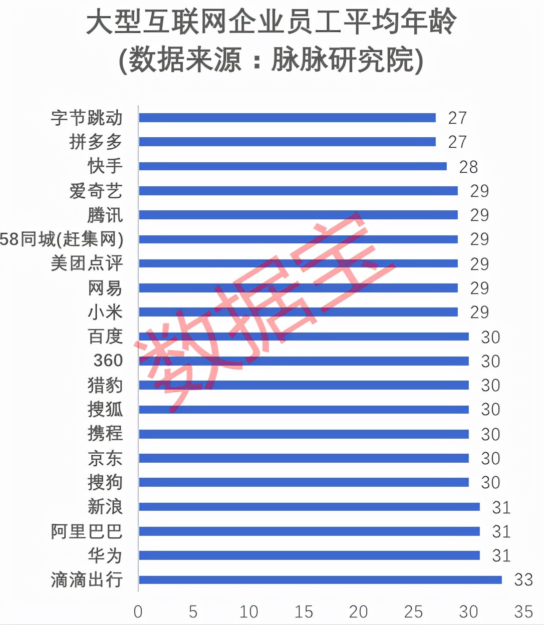 职场“年轻崇拜”？45岁程序员在国务院网站发帖留言：精通各种技术体系，却连个面试机会都没有