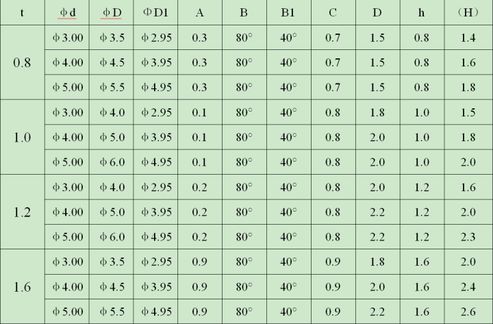 【精致文章】冲压模具设计丨卷圆设计标准及米仔结构设计标准！