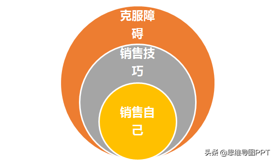 做一个销售快乐的人(做一个销售快乐的人作文)