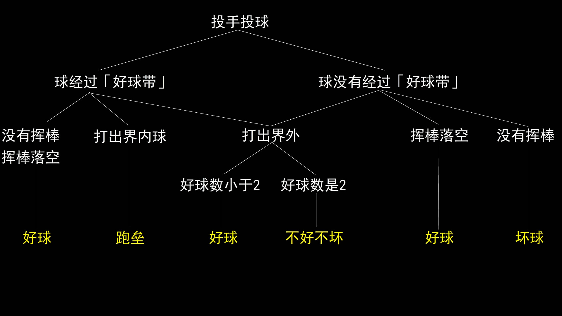 足球比赛主队为什么从左右往右(棒球规则快速扫盲！瞬间解开你多年困惑（图文详细版）)